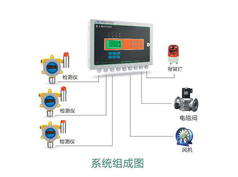 可燃气体检测仪应用方案